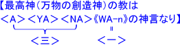 �y�ō��_�i�����̑n���_�j�̋��́�A����YA����NA���sWA-n�t�̐_���Ȃ�z