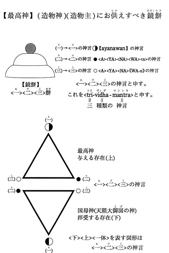 【最高神】（造物神）（造物主）にお供えすべき鏡餅