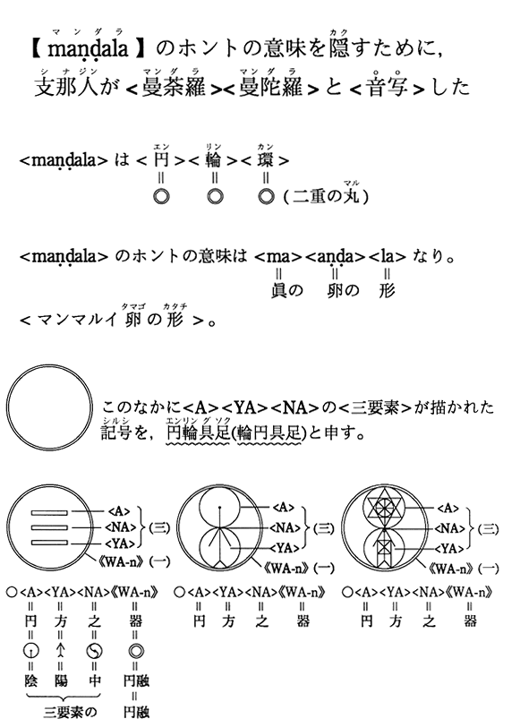 ymandalaz̃zg̈ӖB߂ɁCxߐl䶗֑ɗƁʁ
